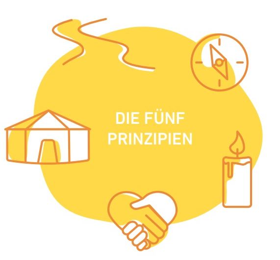 Fünf Prinzipien